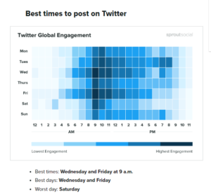 Twitter global engagement